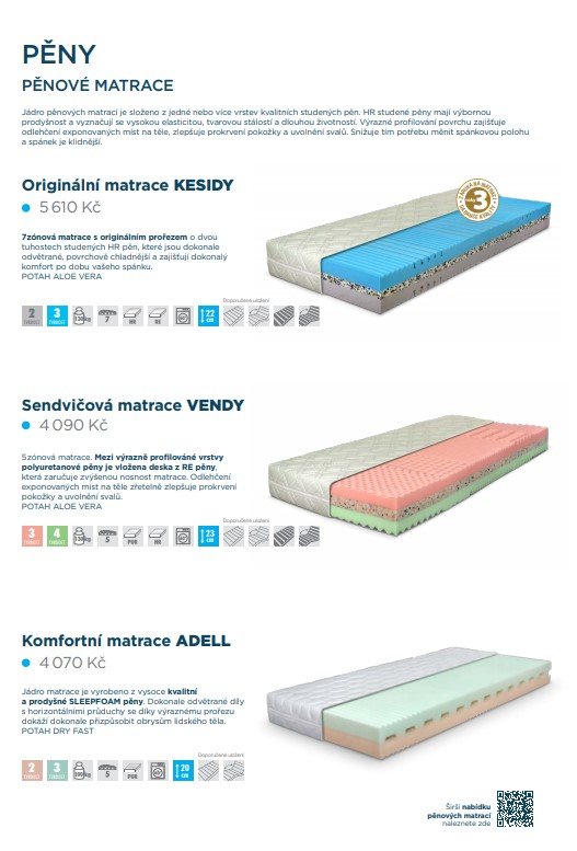 Řešeto akční matrace 4 Řešeto akční matrace 4