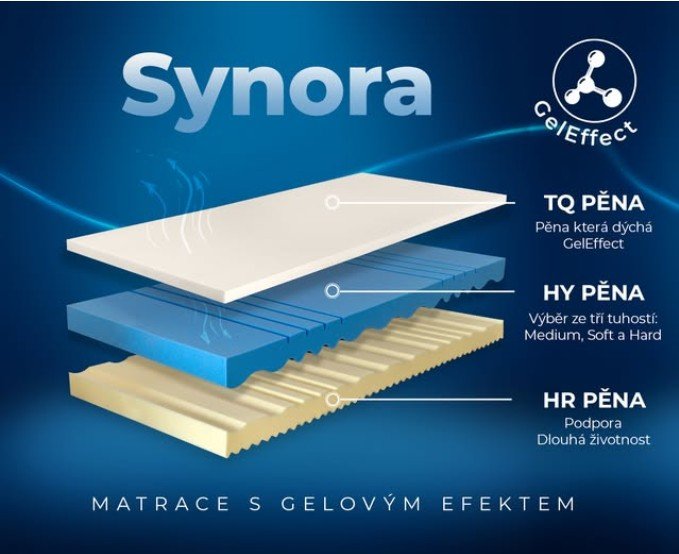 Ahorn-matrace-Synora-modre-pozadi